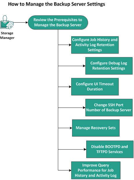 How to Manage the Backup Server Settings